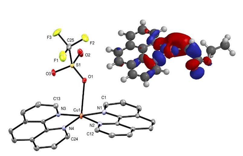 crystal structure of [Cu(phen)(OTf)]+ and DFT derived HOMO